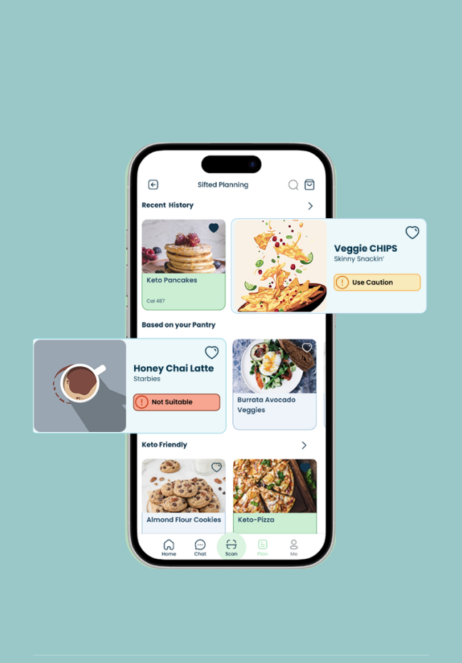 Sifted preview